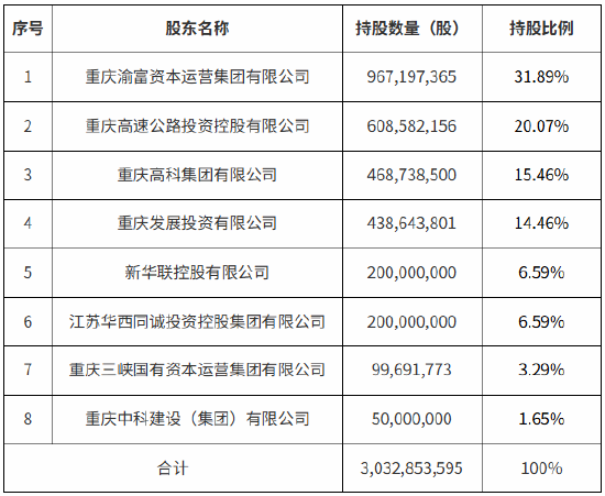 众合网 三峡人寿注册资本获批增至30亿元
