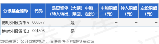 德恒财富 公告速递：博时基金管理有限公司关于调整旗下博时外服货币基金在部分销售机构的申购、定期定额投资和转换转入业务金额限制
