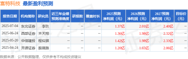 顶级配资 开源证券: 给予富特科技买入评级